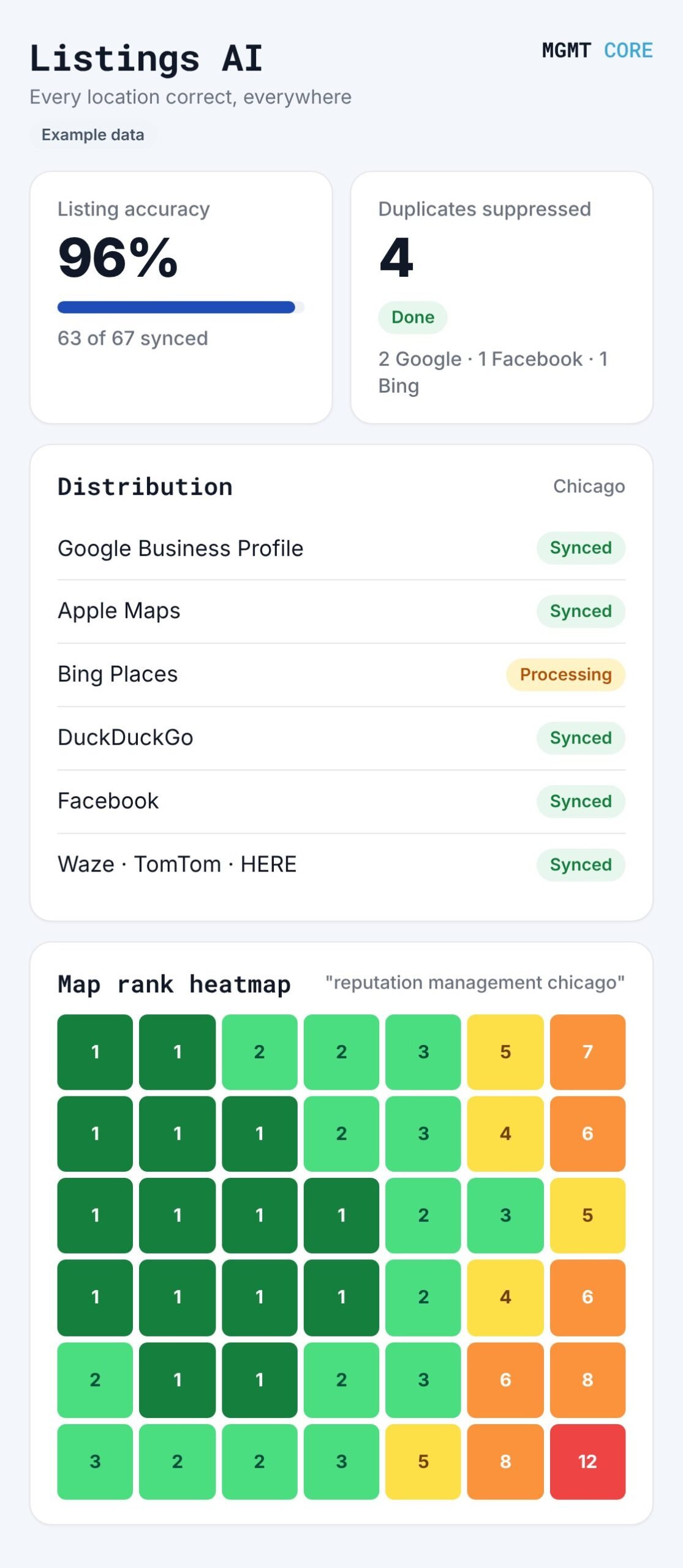 Listings AI dashboard on mobile (example data)