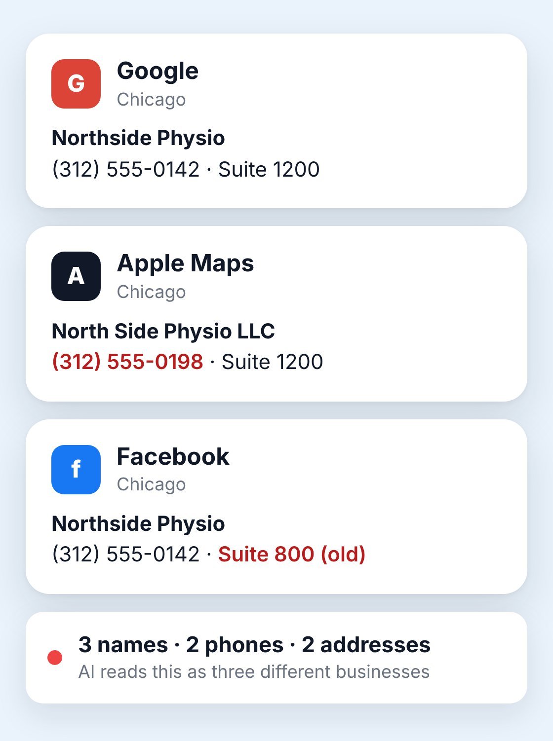 Example: two locations telling different stories, mobile view