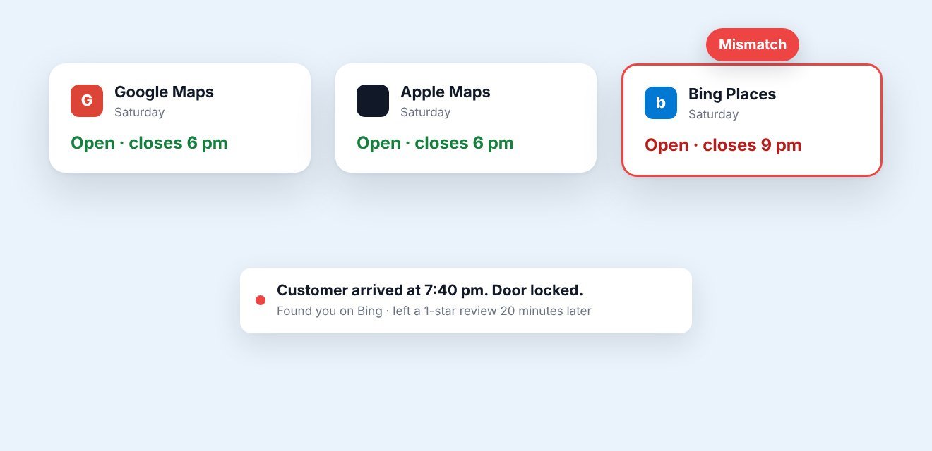 Example: a location with wrong opening hours on a directory