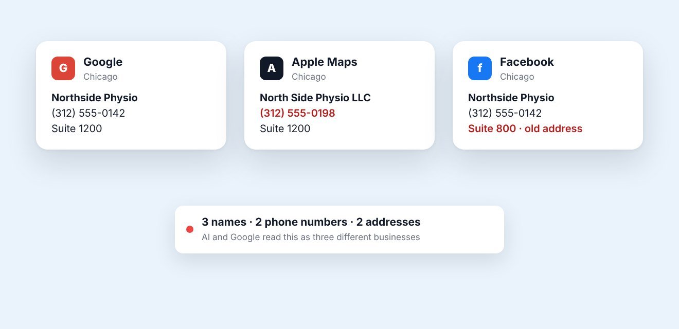 Example: two locations telling different stories online