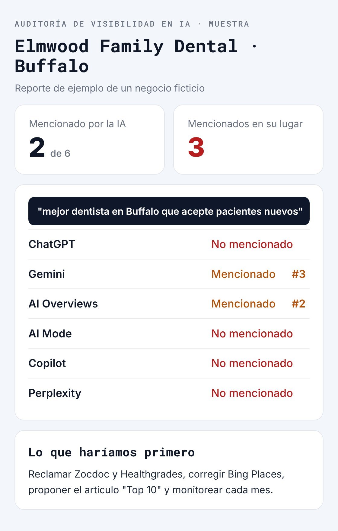 Ejemplo de reporte de auditoría de visibilidad en IA en el celular