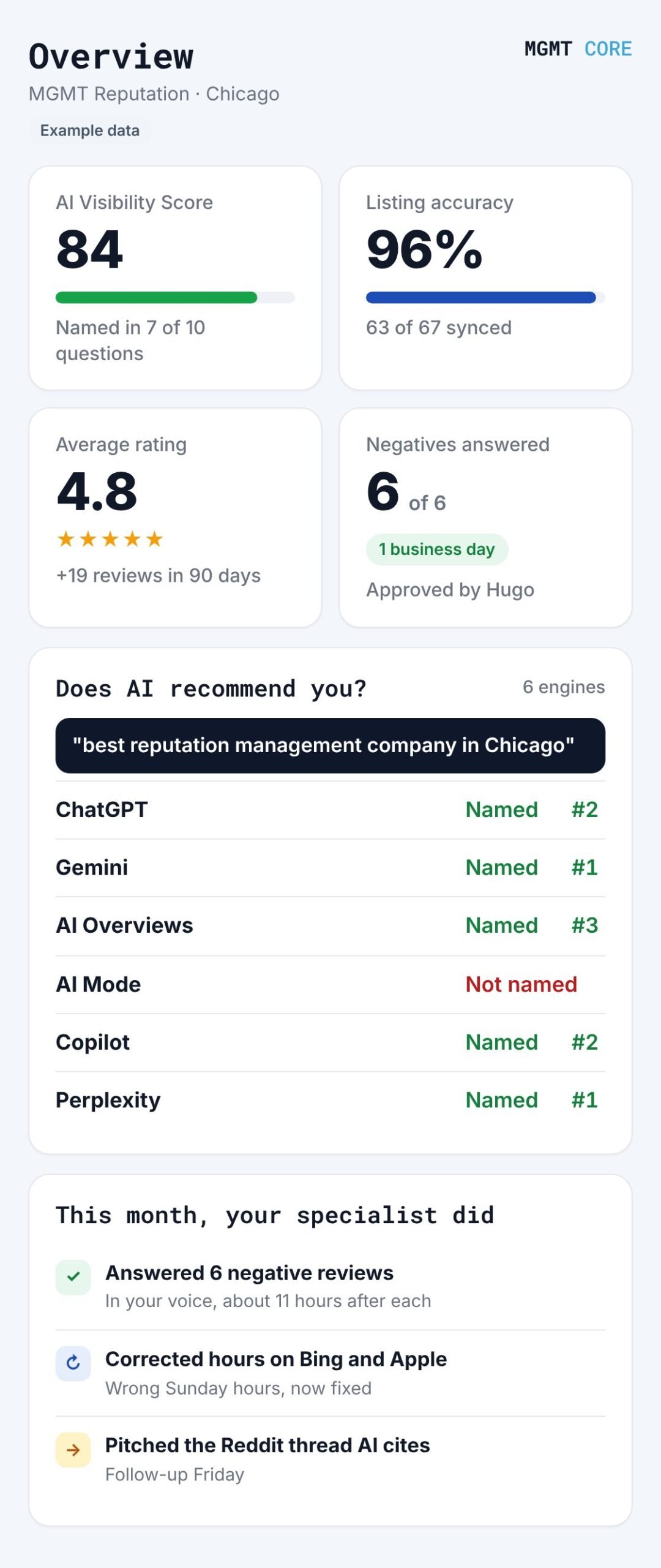 MGMT Core overview dashboard on mobile (example data)