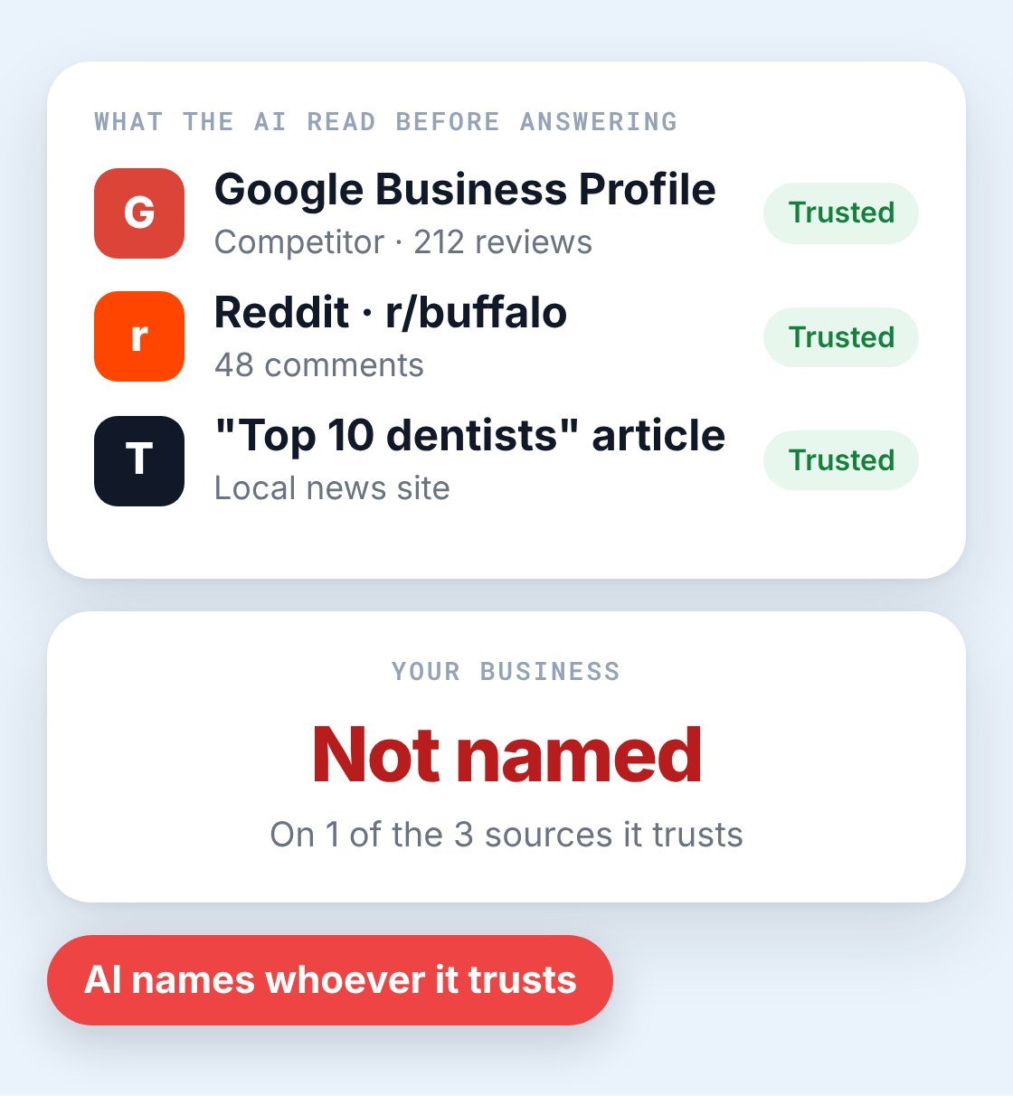 Example: AI names whichever businesses it trusts, mobile view