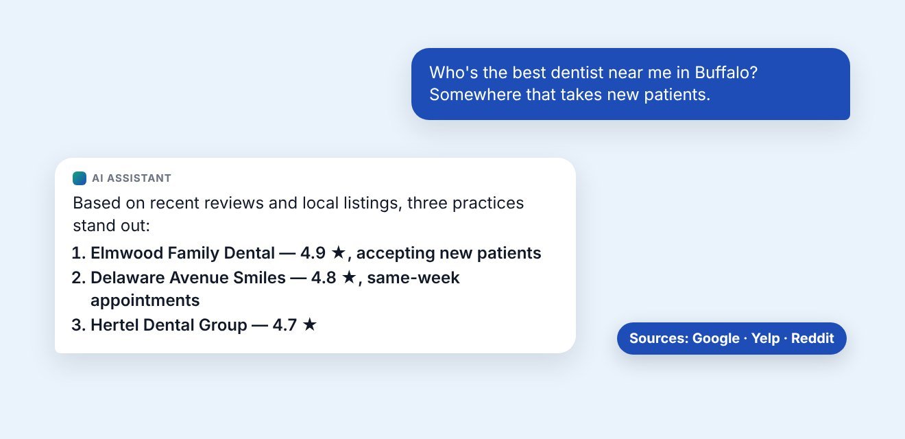 Example: customers ask AI for a recommendation and the business is not named