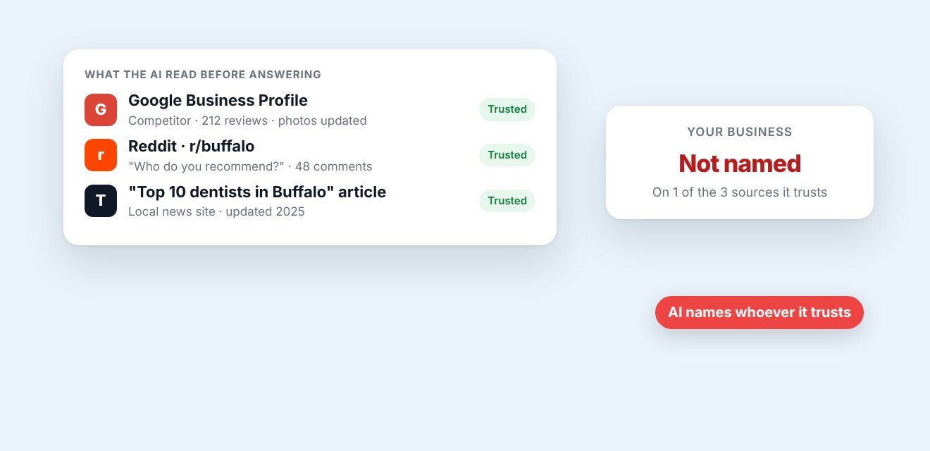 Example: AI names whichever businesses it trusts
