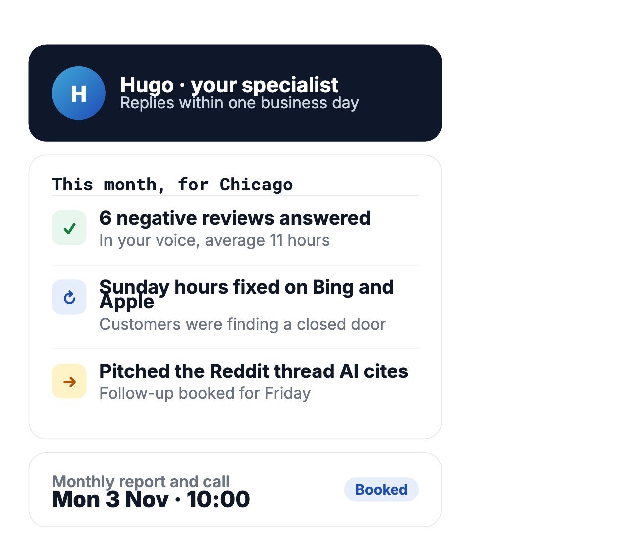 Your named MGMT Core specialist: negative reviews answered, listings fixed, sources pitched, and the monthly report and call booked