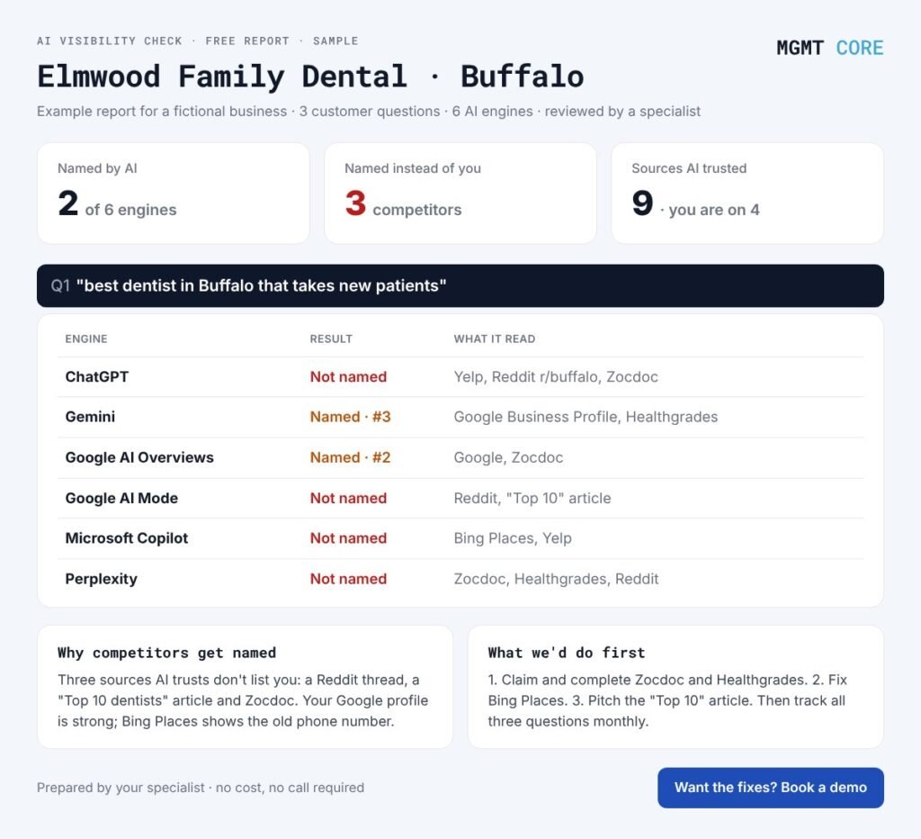 Sample free AI visibility check report for a fictional dental practice