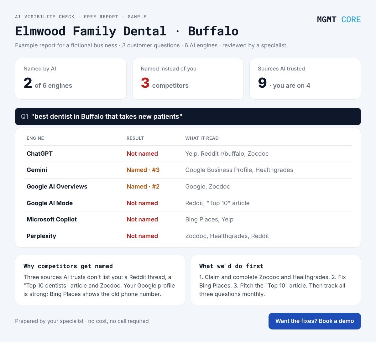 Sample free AI visibility check report for a fictional dental practice